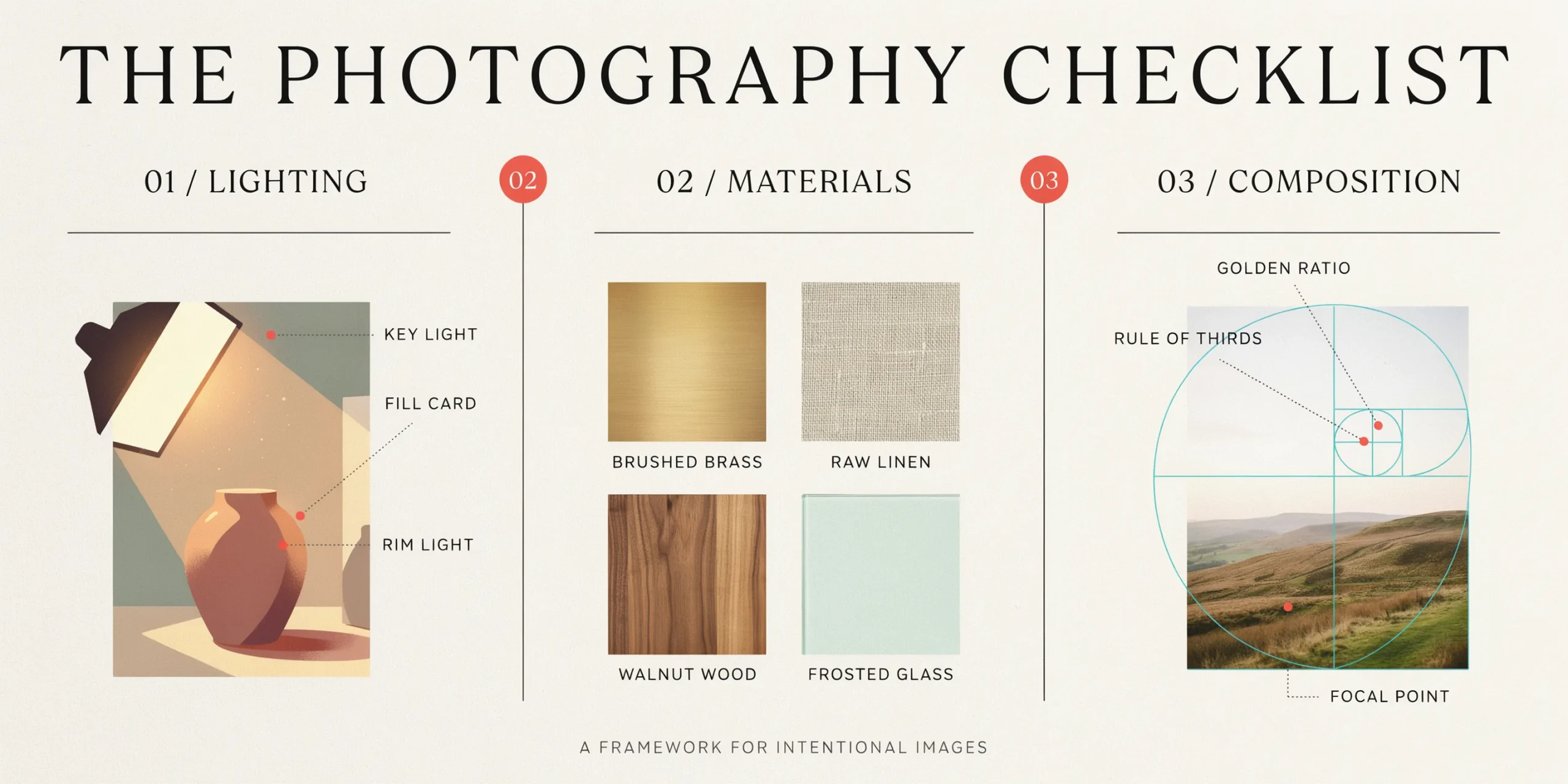 Visual checklist for photorealistic rendering techniques