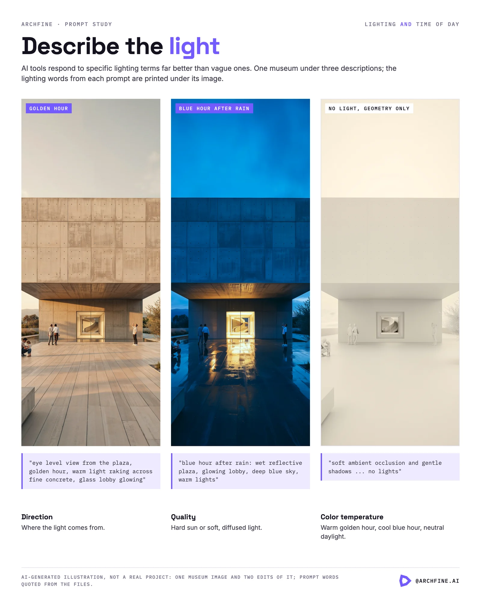 One concrete museum at golden hour, at blue hour after rain and as a clay view, with the lighting words of each prompt