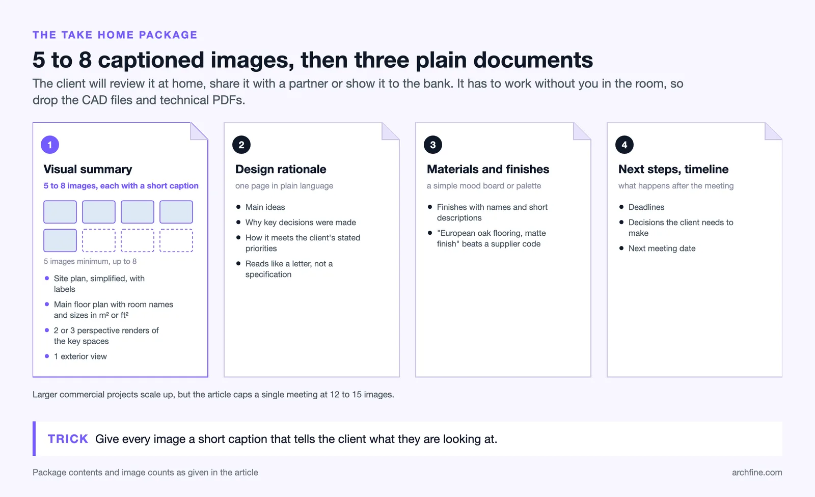 Four part take home package: 5 to 8 captioned images, design rationale, materials palette, next steps and timeline