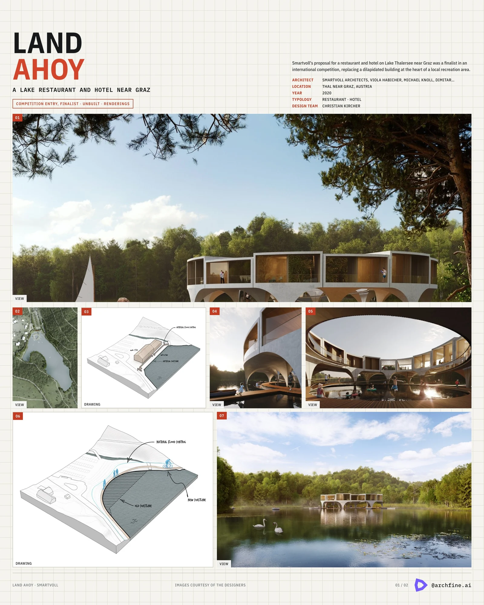 Presentation board of Land Ahoy by Smartvoll, an unbuilt competition entry for a lake restaurant and hotel near Graz, in renderings