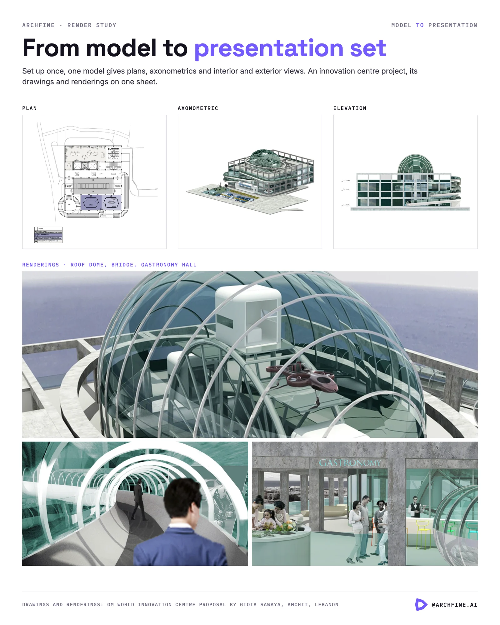 Plan, axonometric and elevation of an innovation centre above renderings of its roof dome, bridge and hall