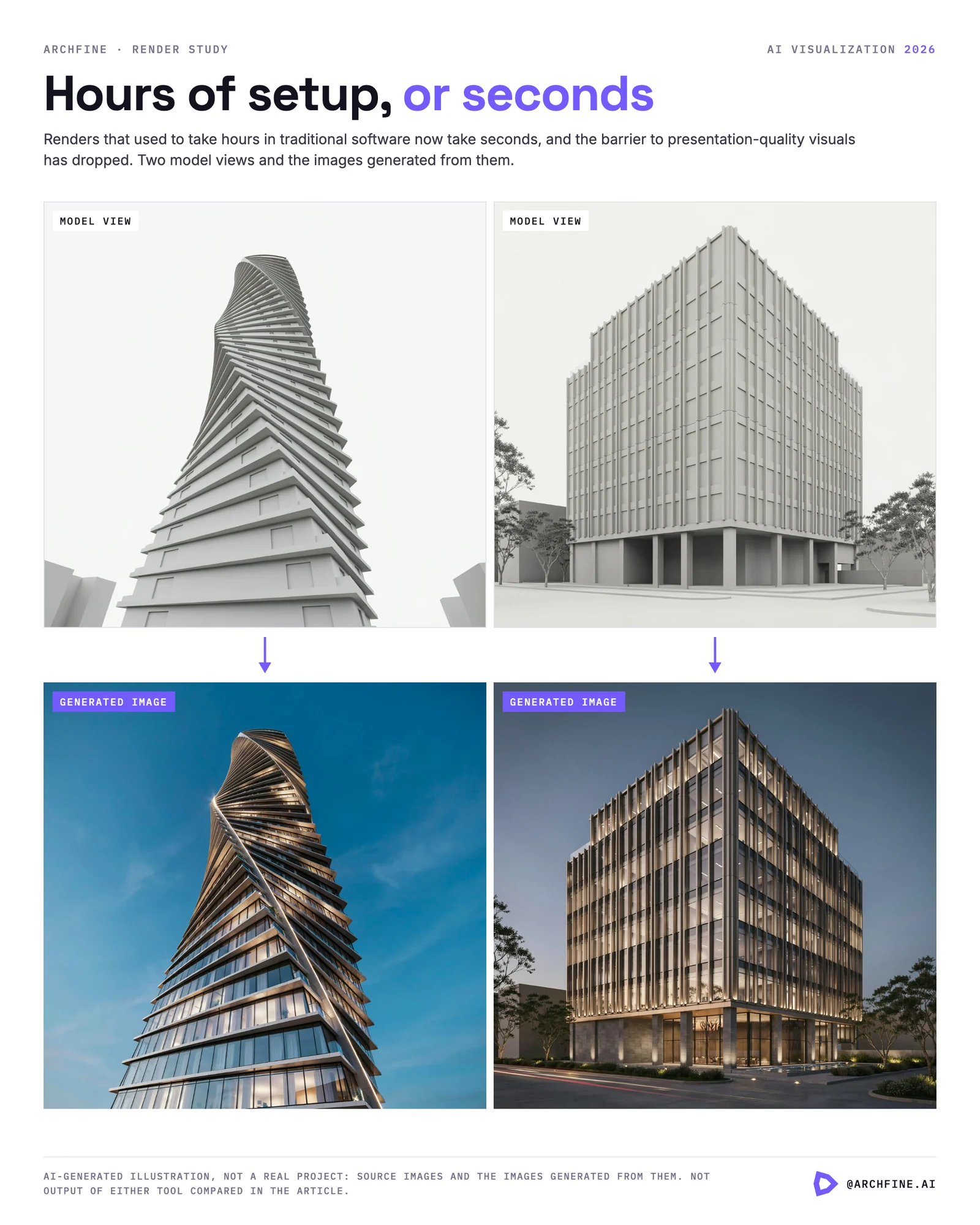 Two tower model views above the presentation style images generated from them, for an AI visualization comparison