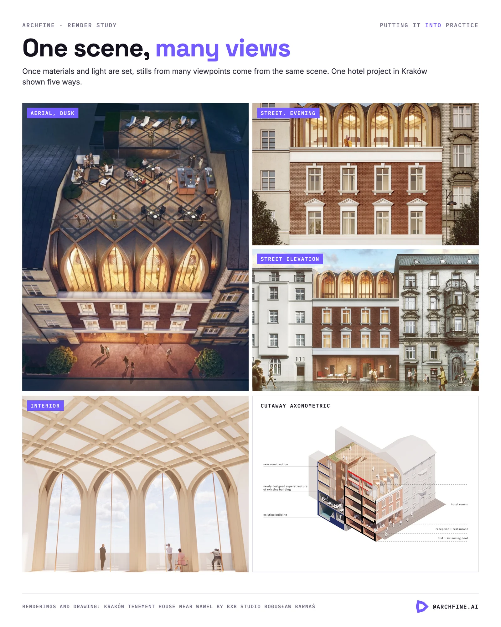 A Kraków hotel project shown five ways: aerial at dusk, street views, an interior and a cutaway axonometric