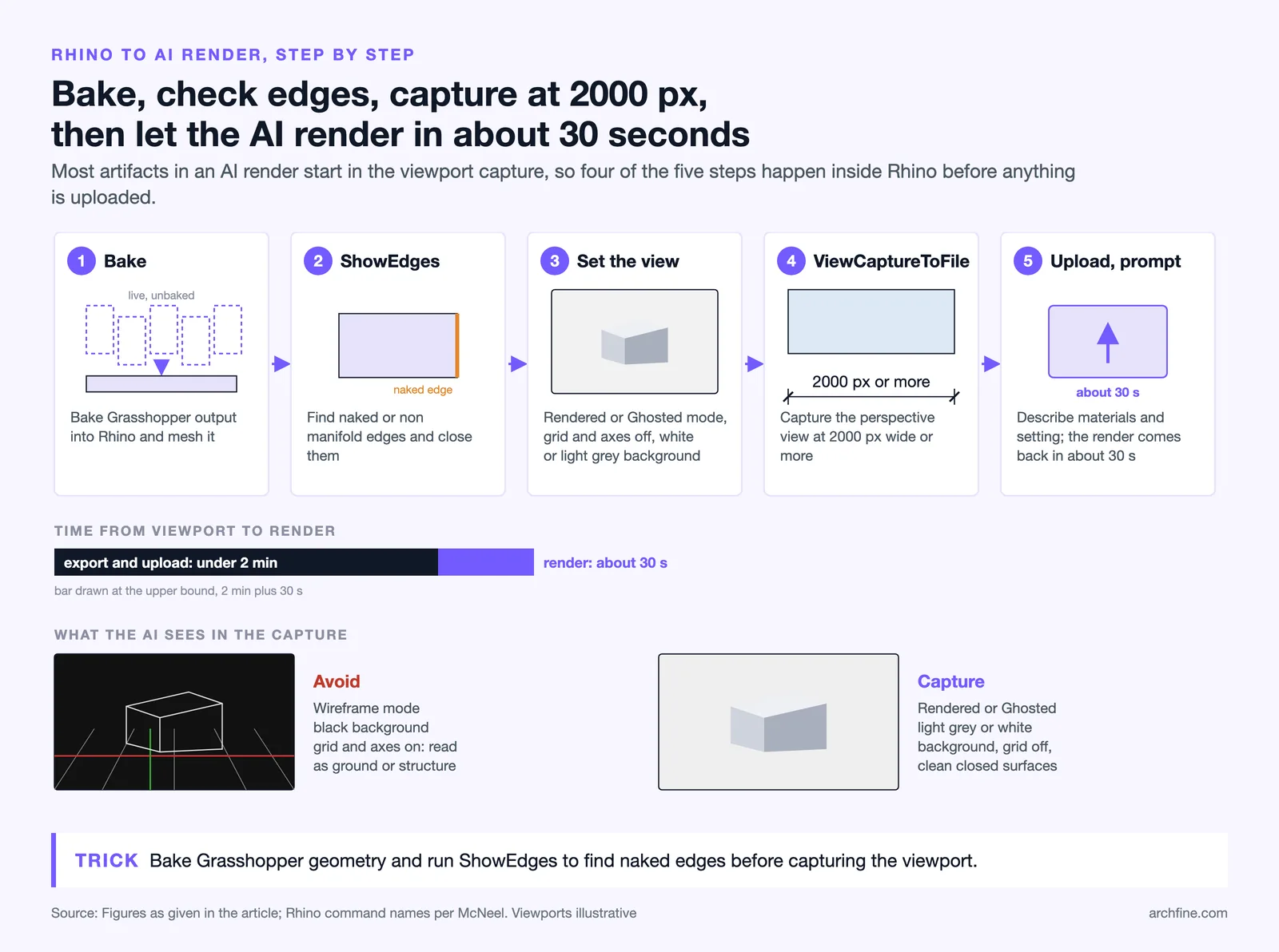 Five step Rhino to AI render workflow from baking and ShowEdges to a 2000 px capture, with good and bad viewport captures