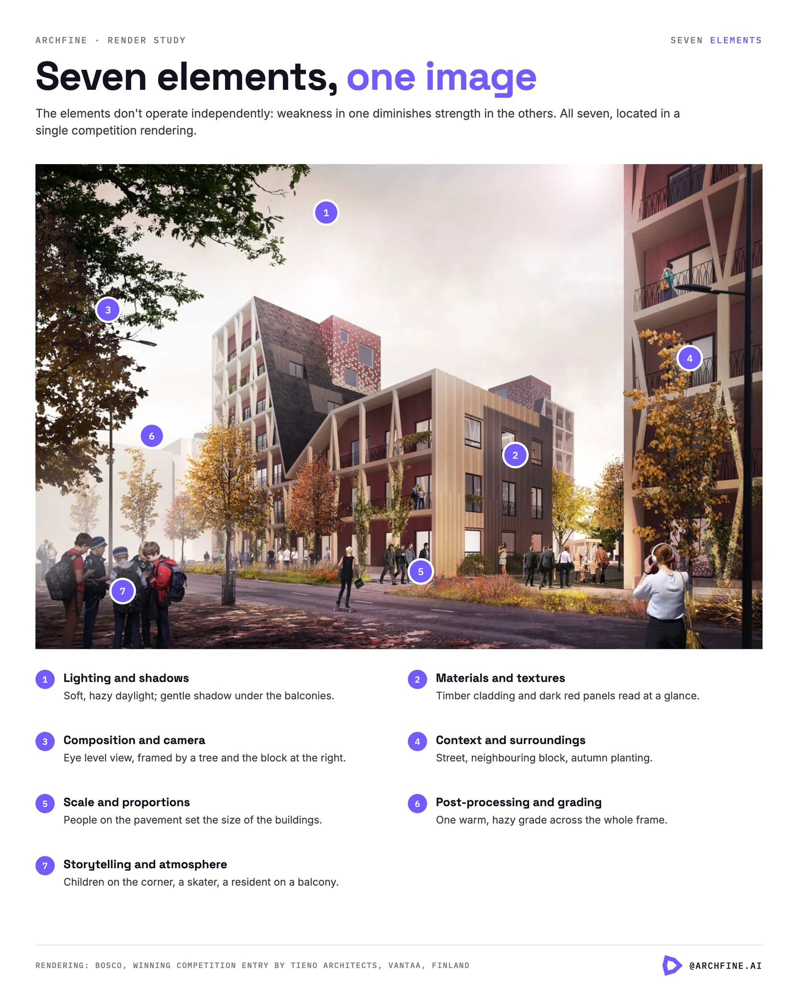 Competition rendering of a timber housing block marked with seven numbered points, from lighting to storytelling