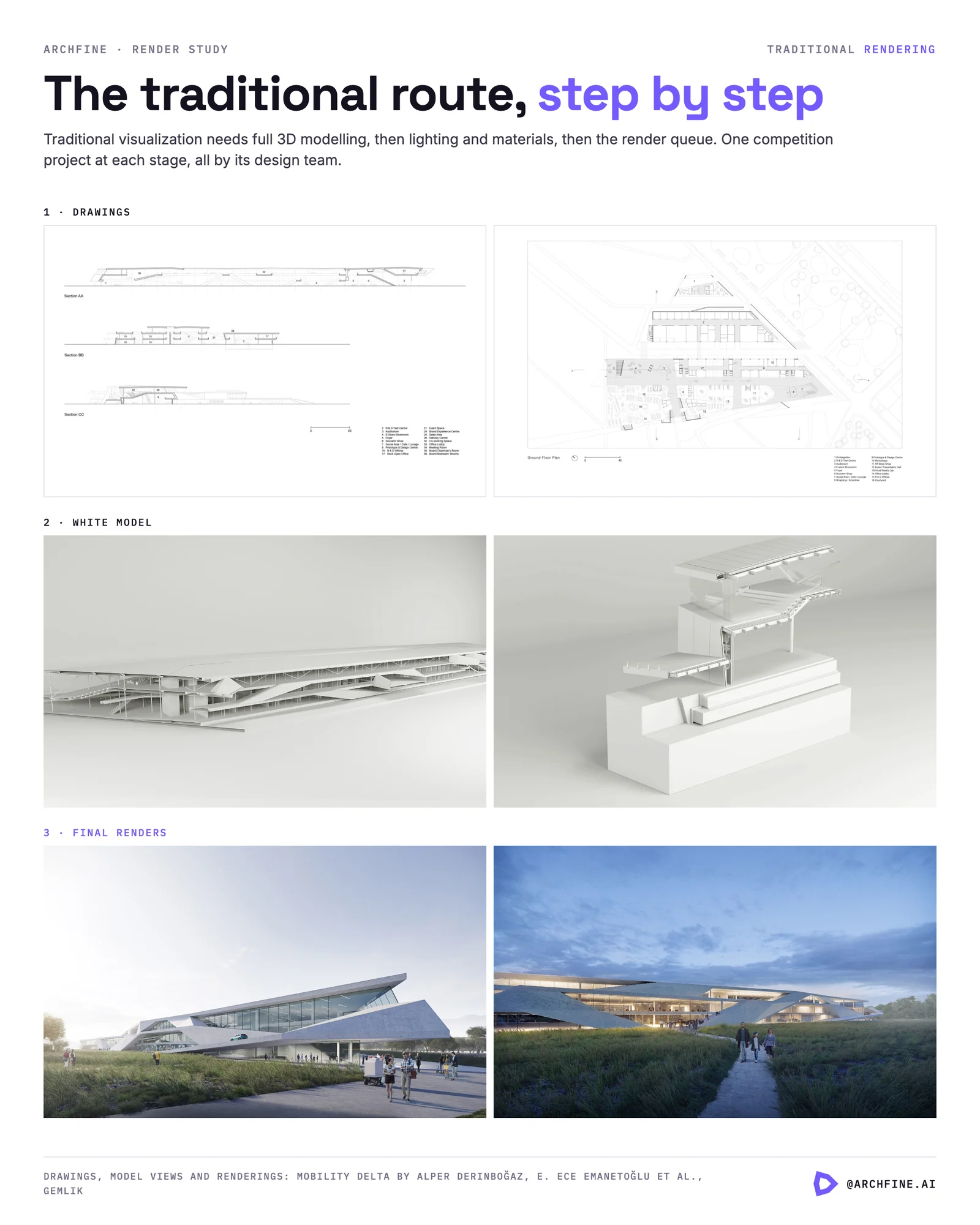 A research centre shown at three stages: sections and plan, white model views, and final renderings