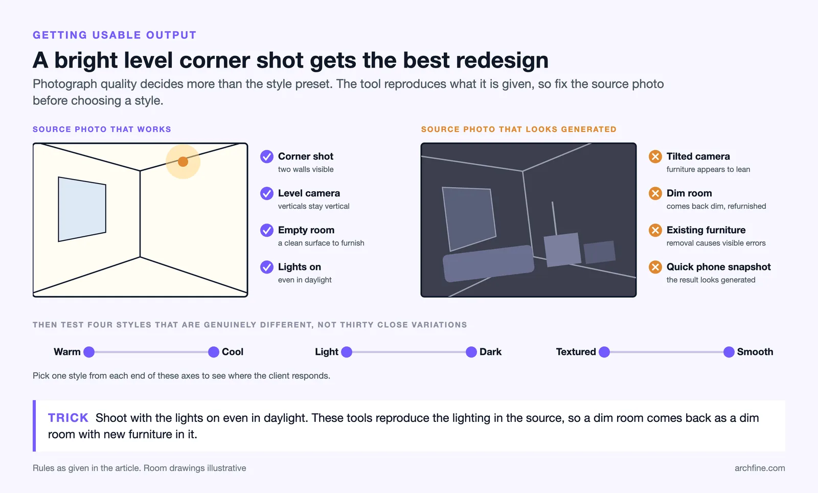 Good source photo, a bright level empty corner shot, beside a dim tilted cluttered one, with four style axes to test